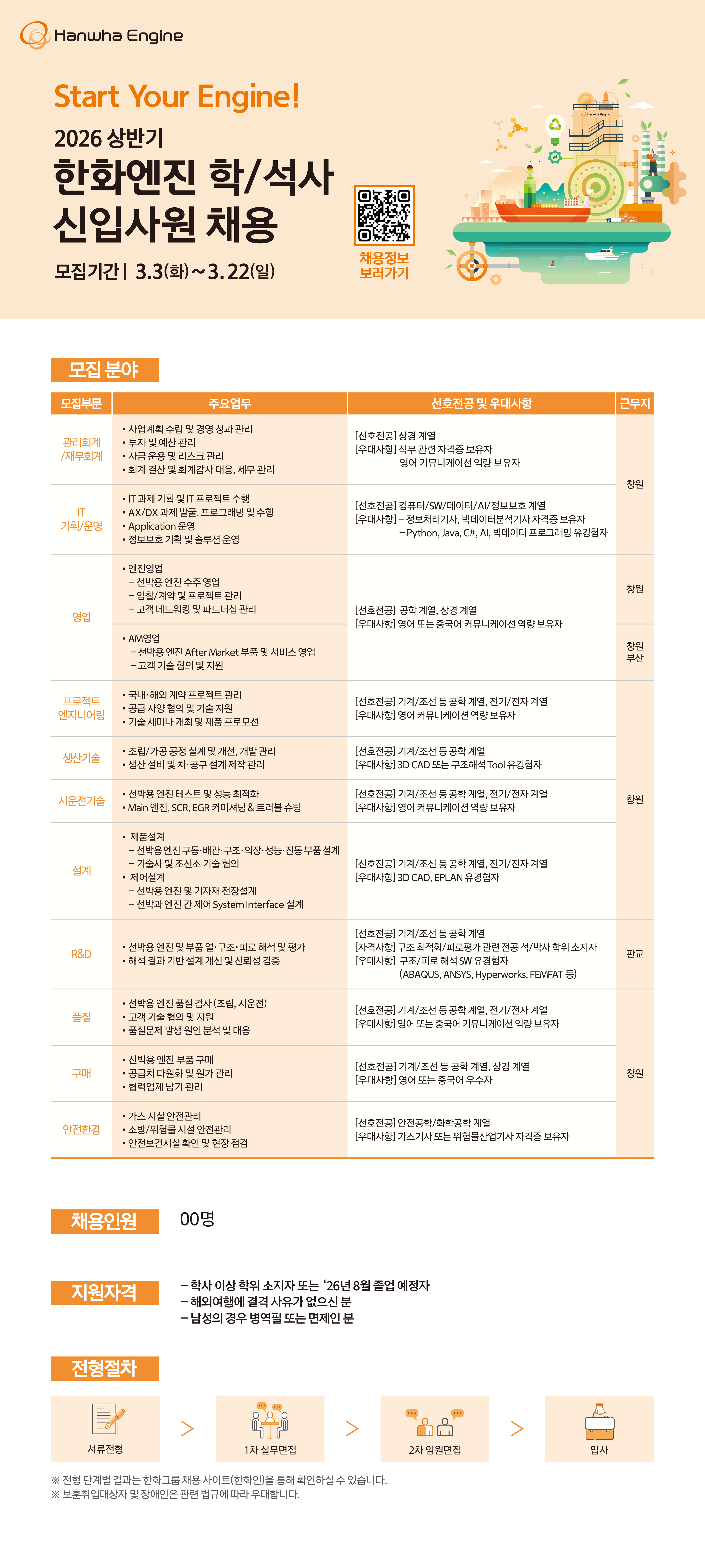 [한화엔진] 2026년 상반기 신입사원 채용공고문-1.jpg